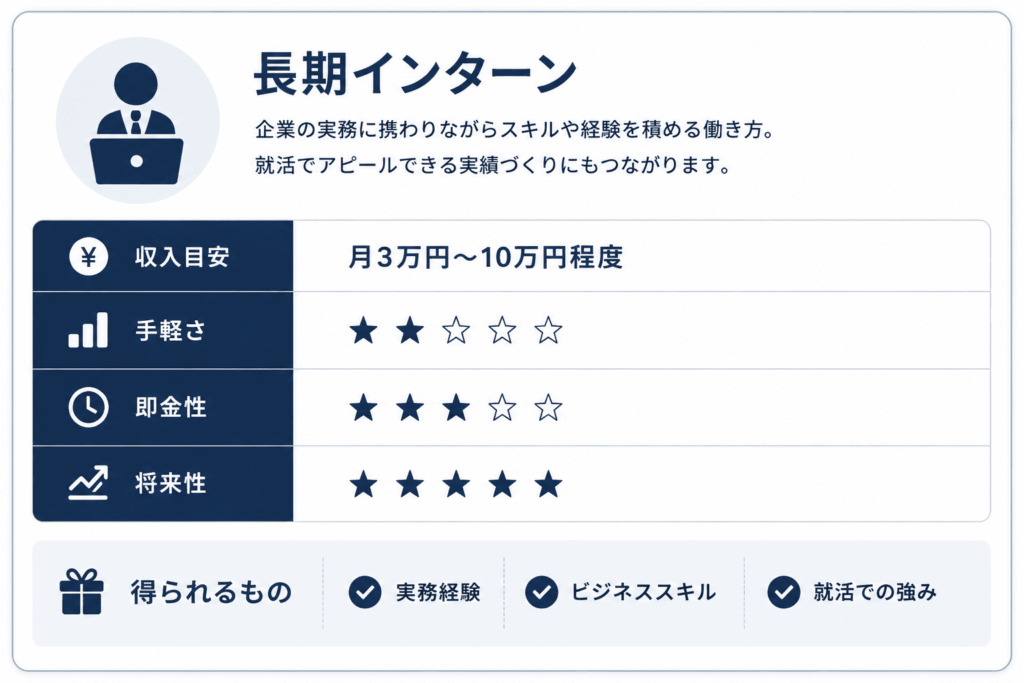 長期インターン