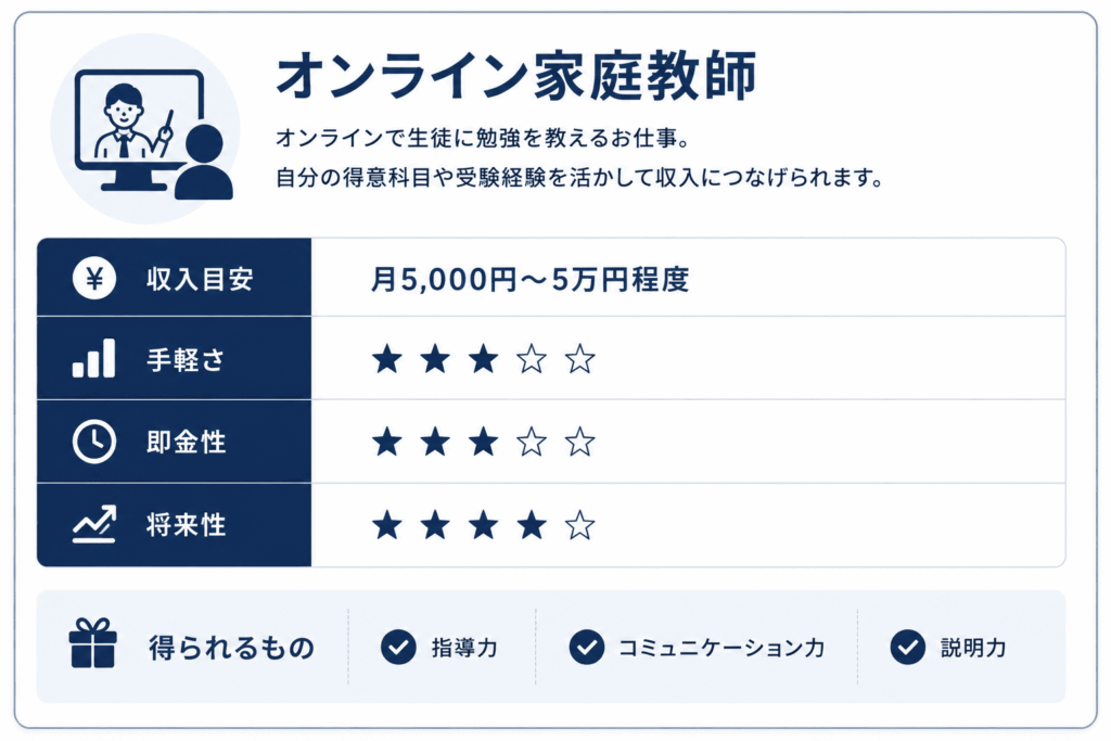 オンライン家庭教師