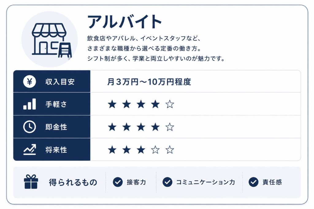 アルバイト