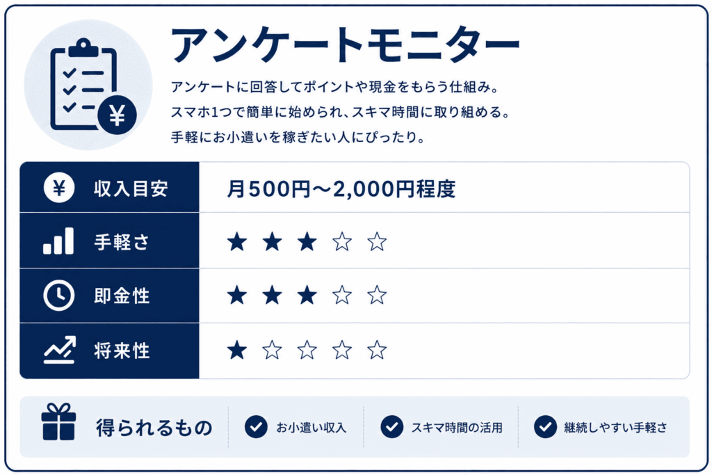 アンケートモニター