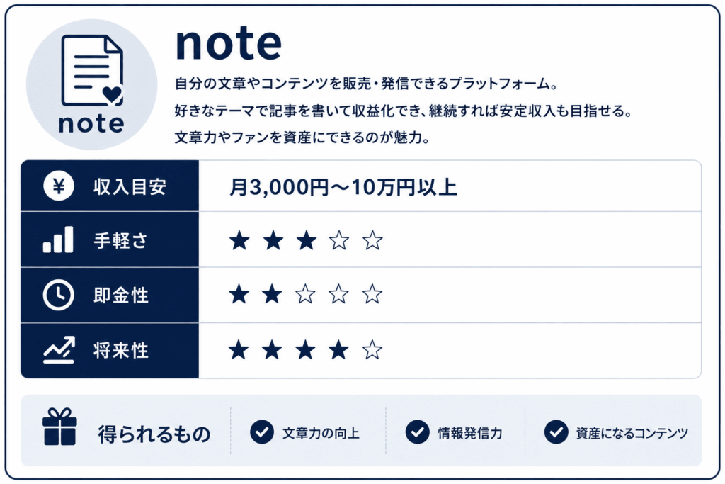 note