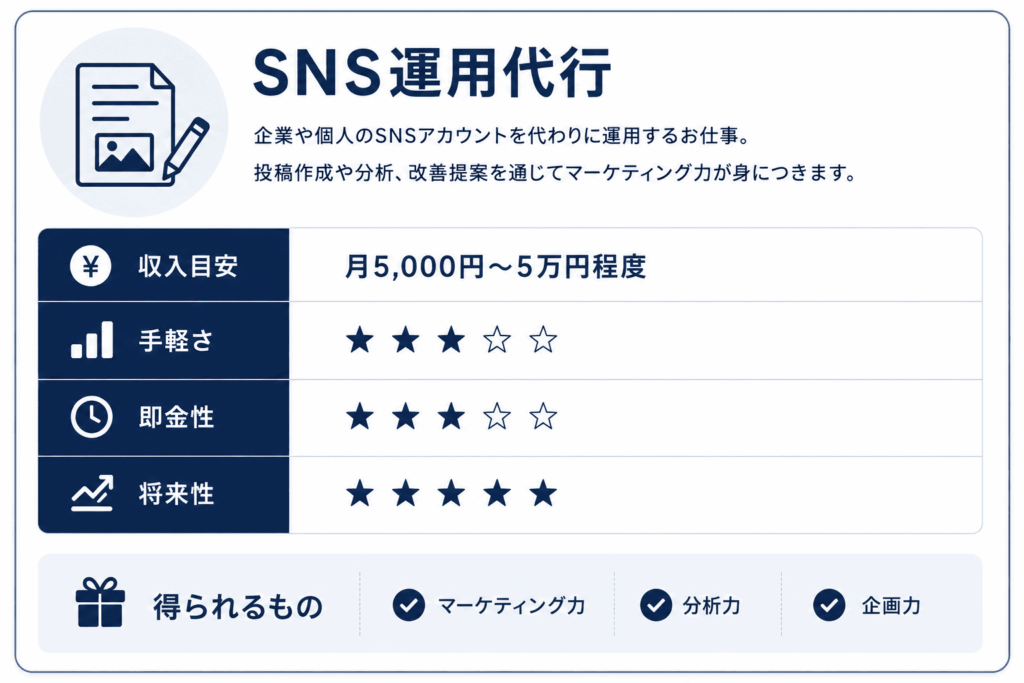 SNS運用代行