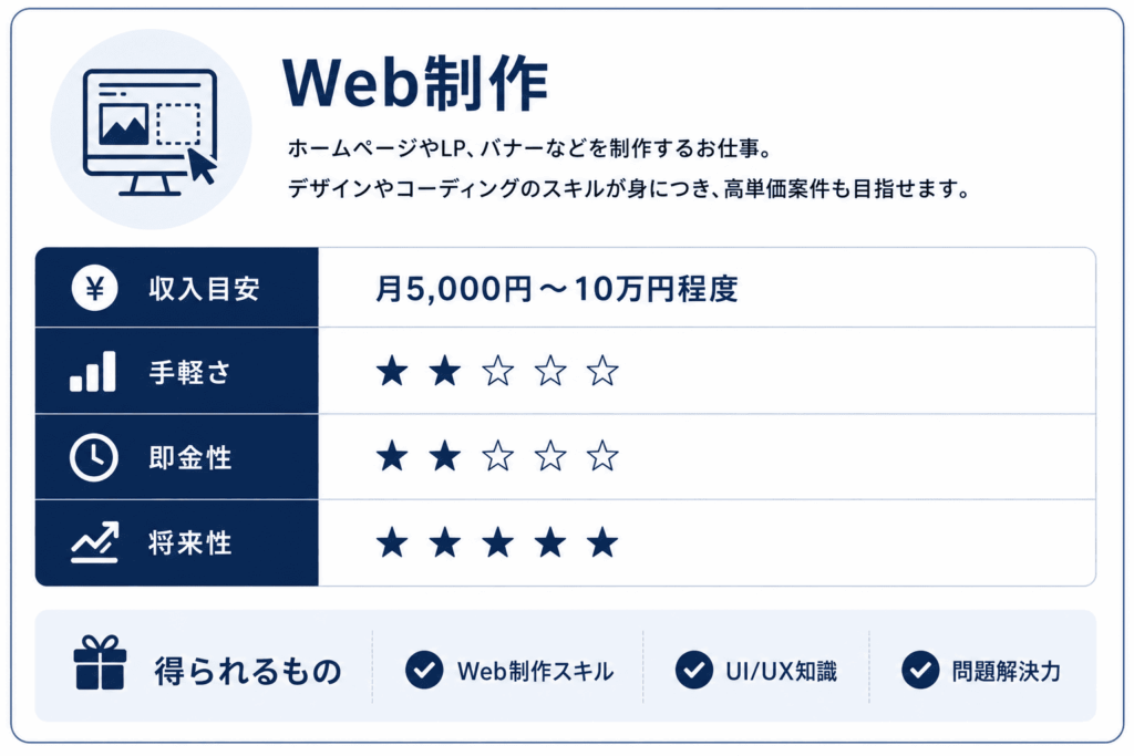 Web制作