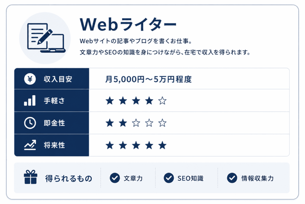 Webライター