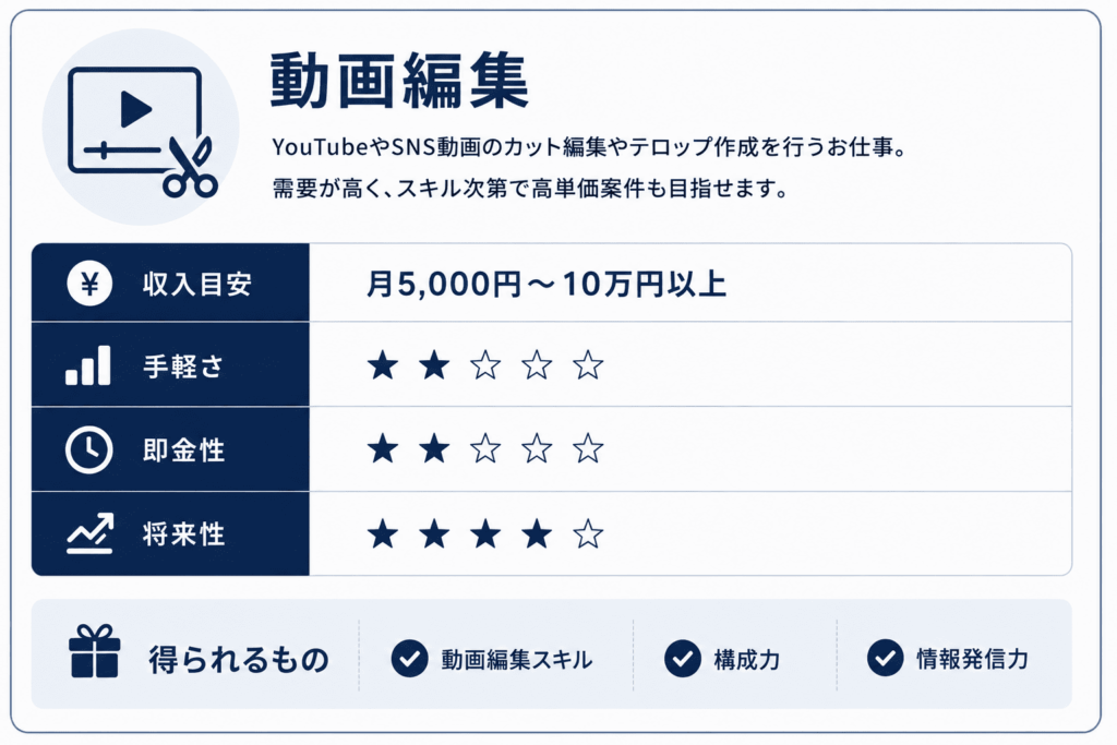動画編集