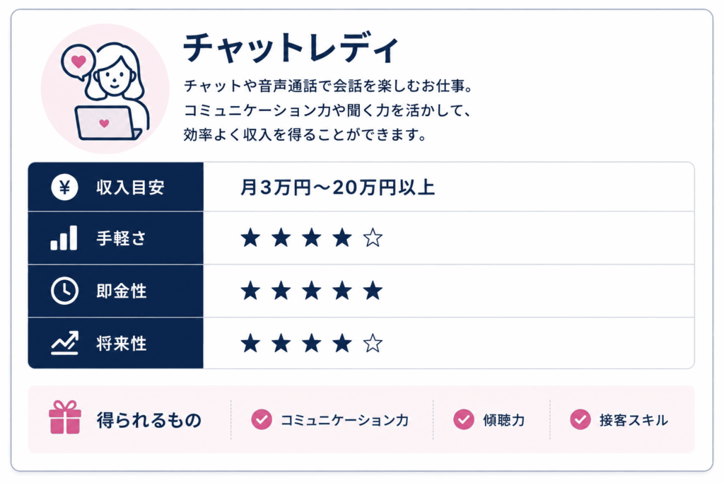 チャットレディ