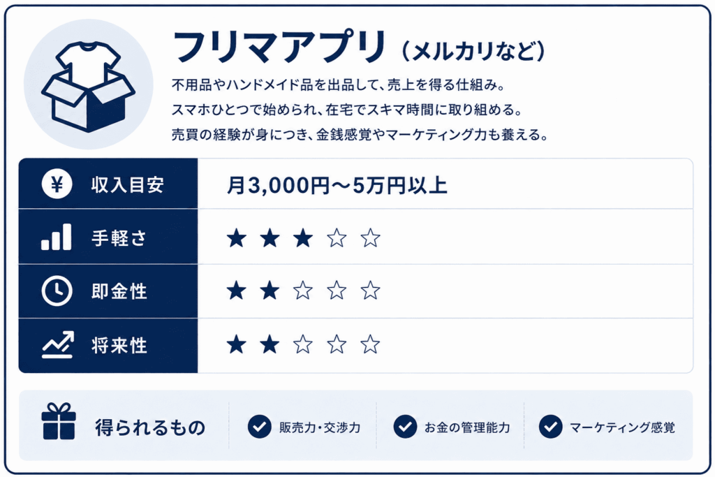 フリマアプリ